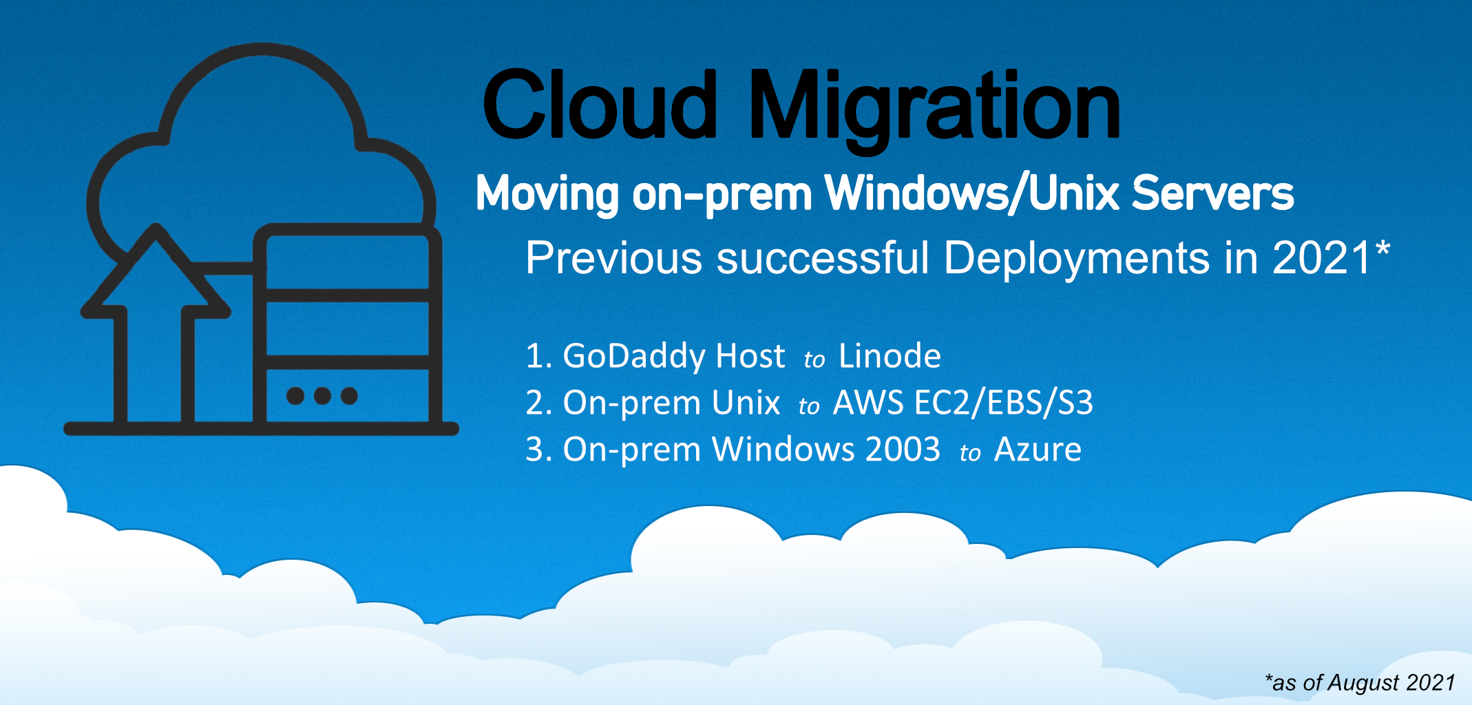 Redentity Cloud Migration